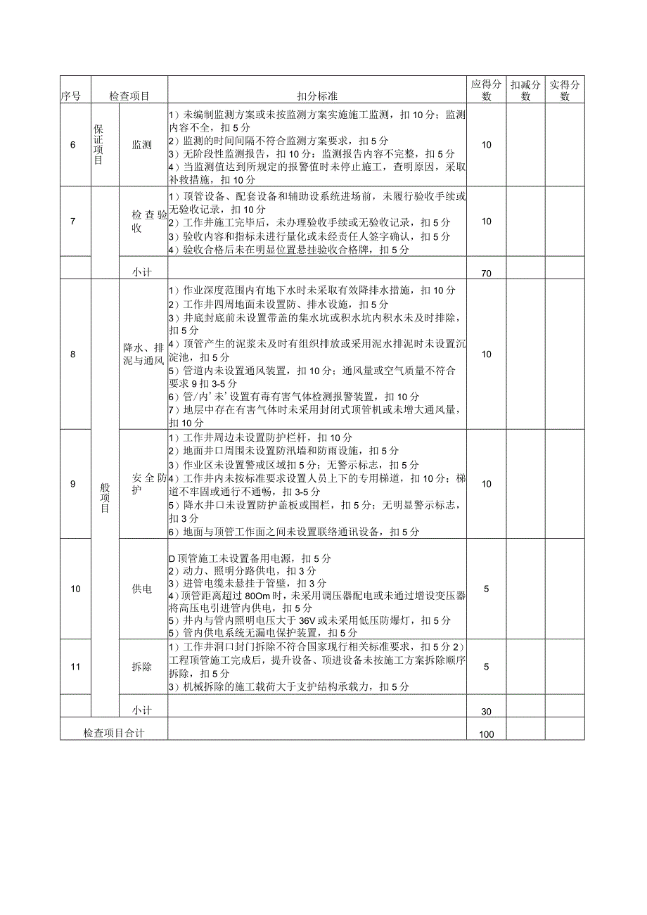 顶管检查评分表.docx_第2页