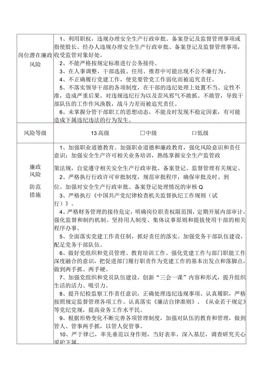 某县应急管理部门分管安全生产行政审批备案登记及监督管理办公室党务人事纪检监察机关工青妇等副职个人岗位廉政风险点排查登记表.docx_第1页