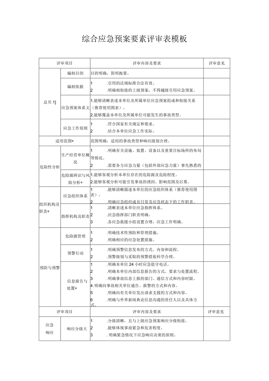 综合应急预案要素评审表模板.docx_第1页