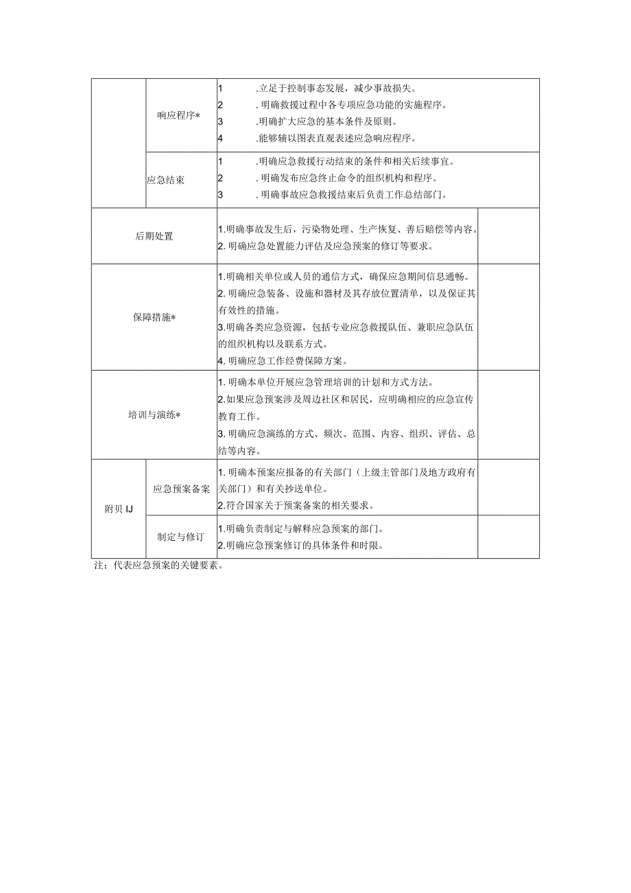 综合应急预案要素评审表模板.docx_第2页