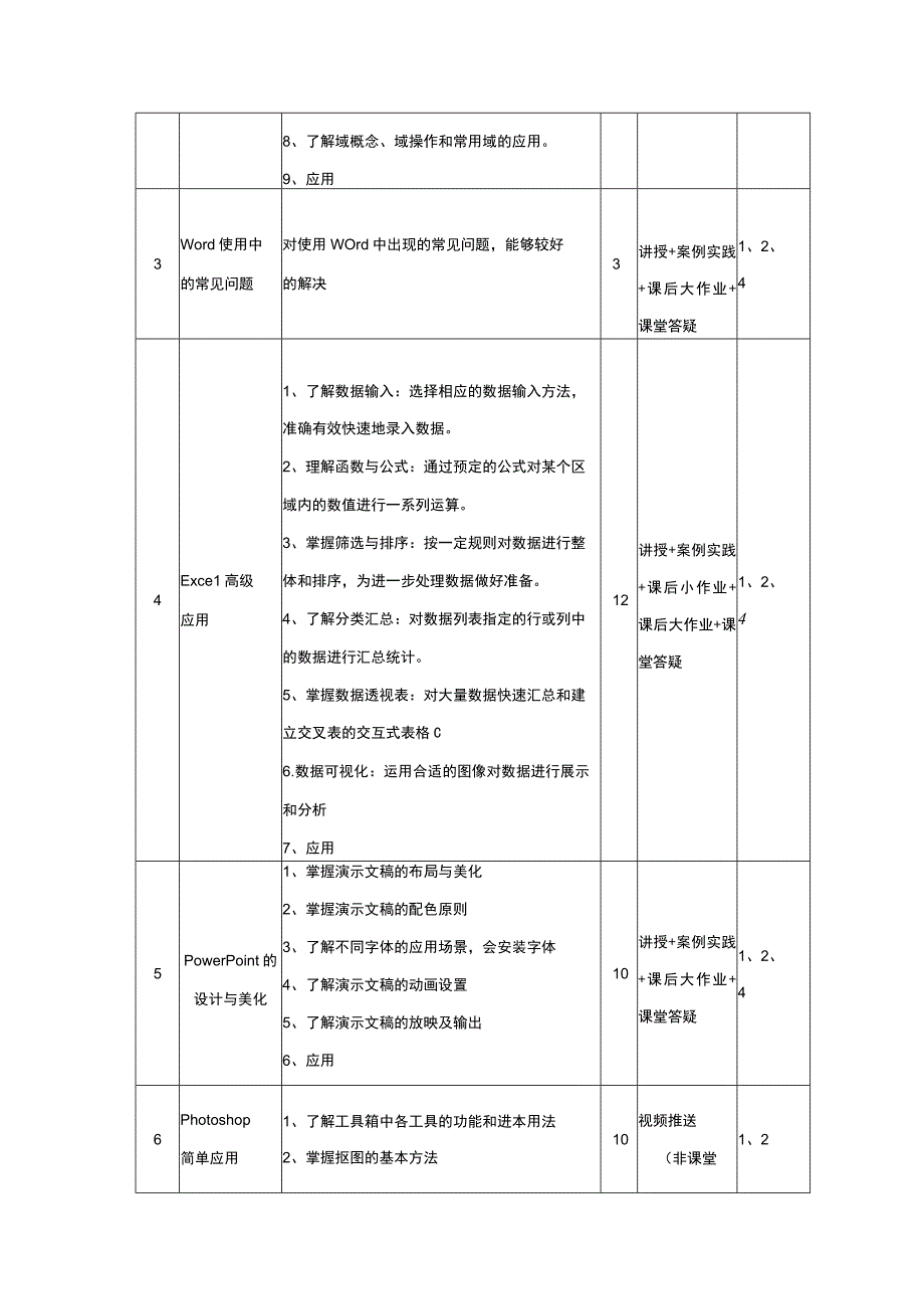 行政管理专业《现代办公技术应用》课程教学大纲.docx_第3页