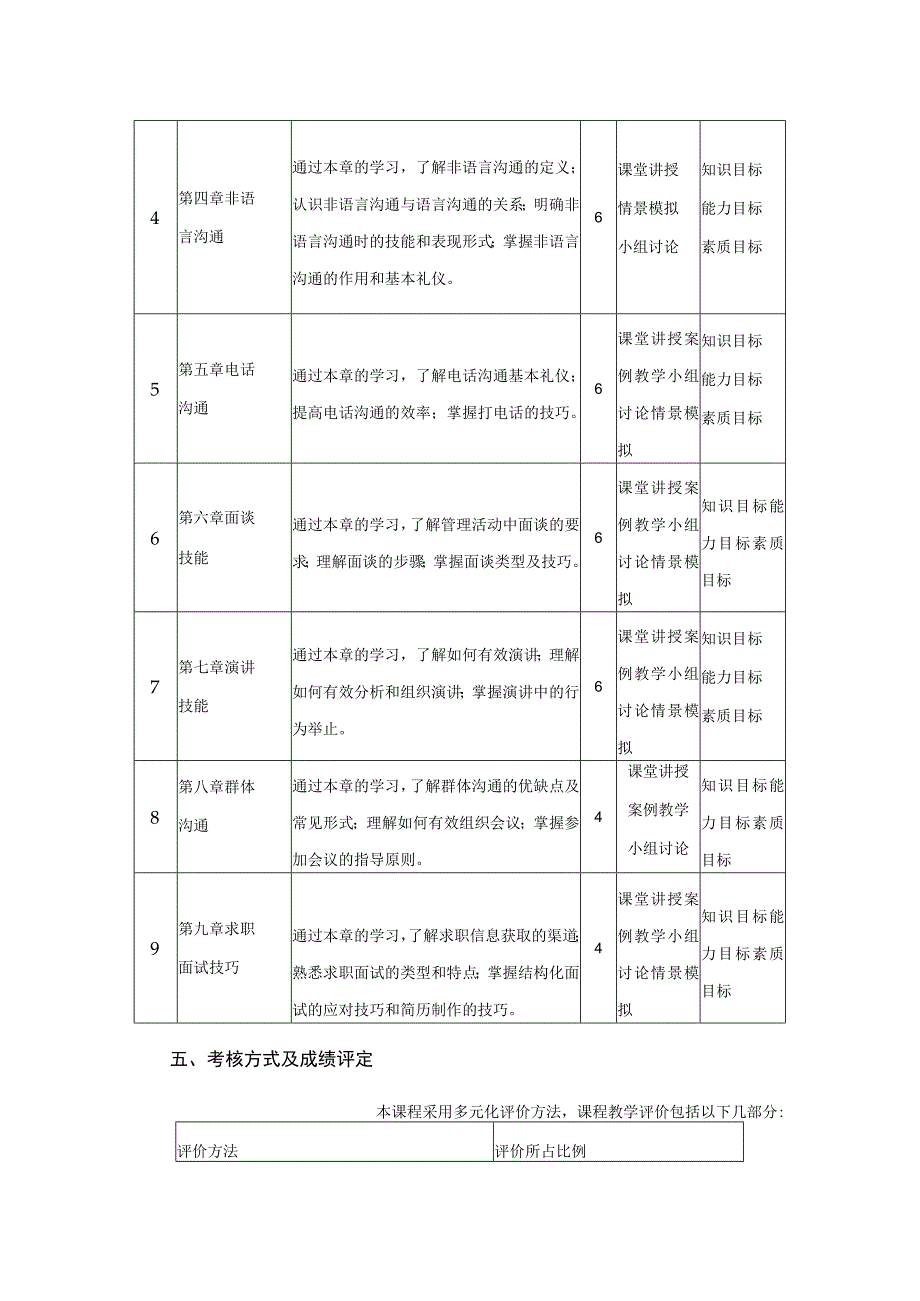 行政管理专业《管理沟通》课程教学大纲.docx_第3页