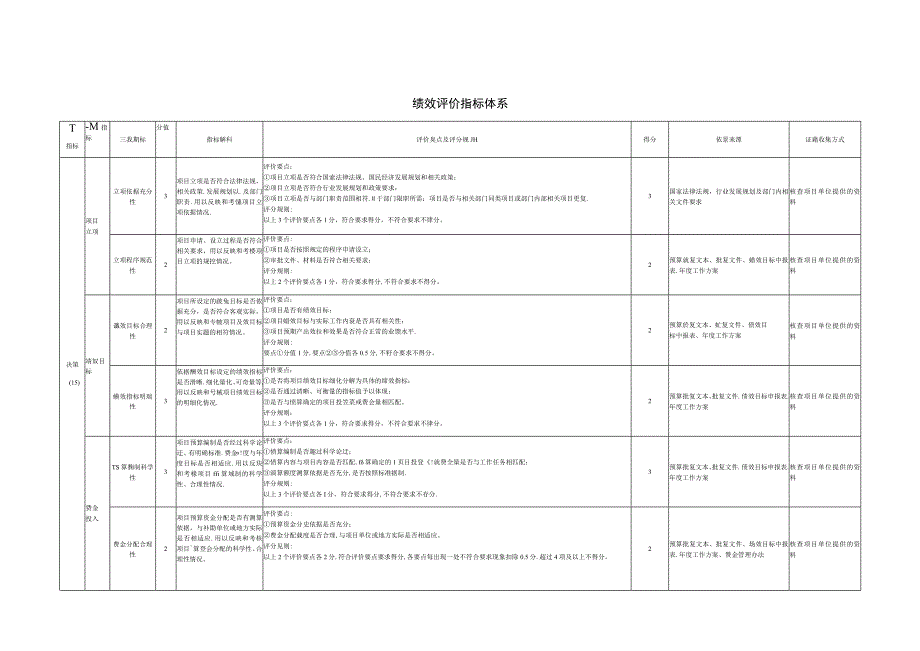 绩效评价指标体系.docx_第1页