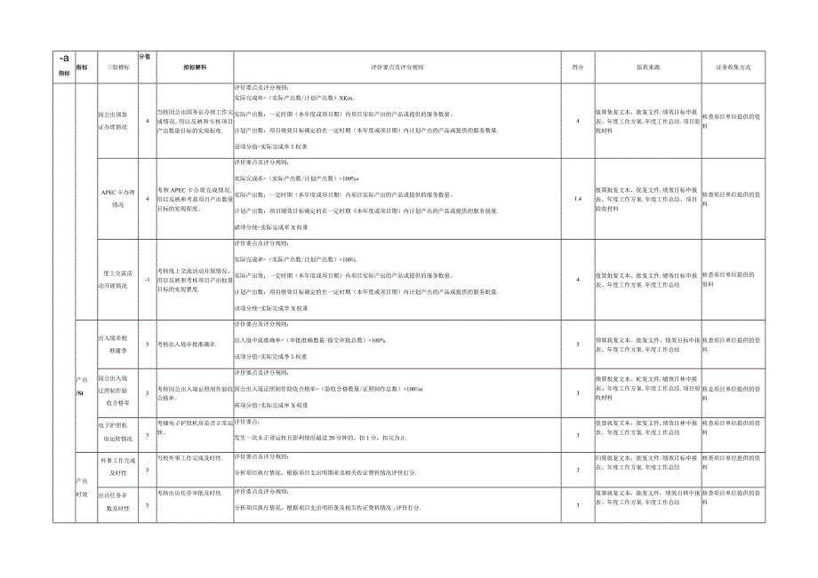 绩效评价指标体系.docx_第3页