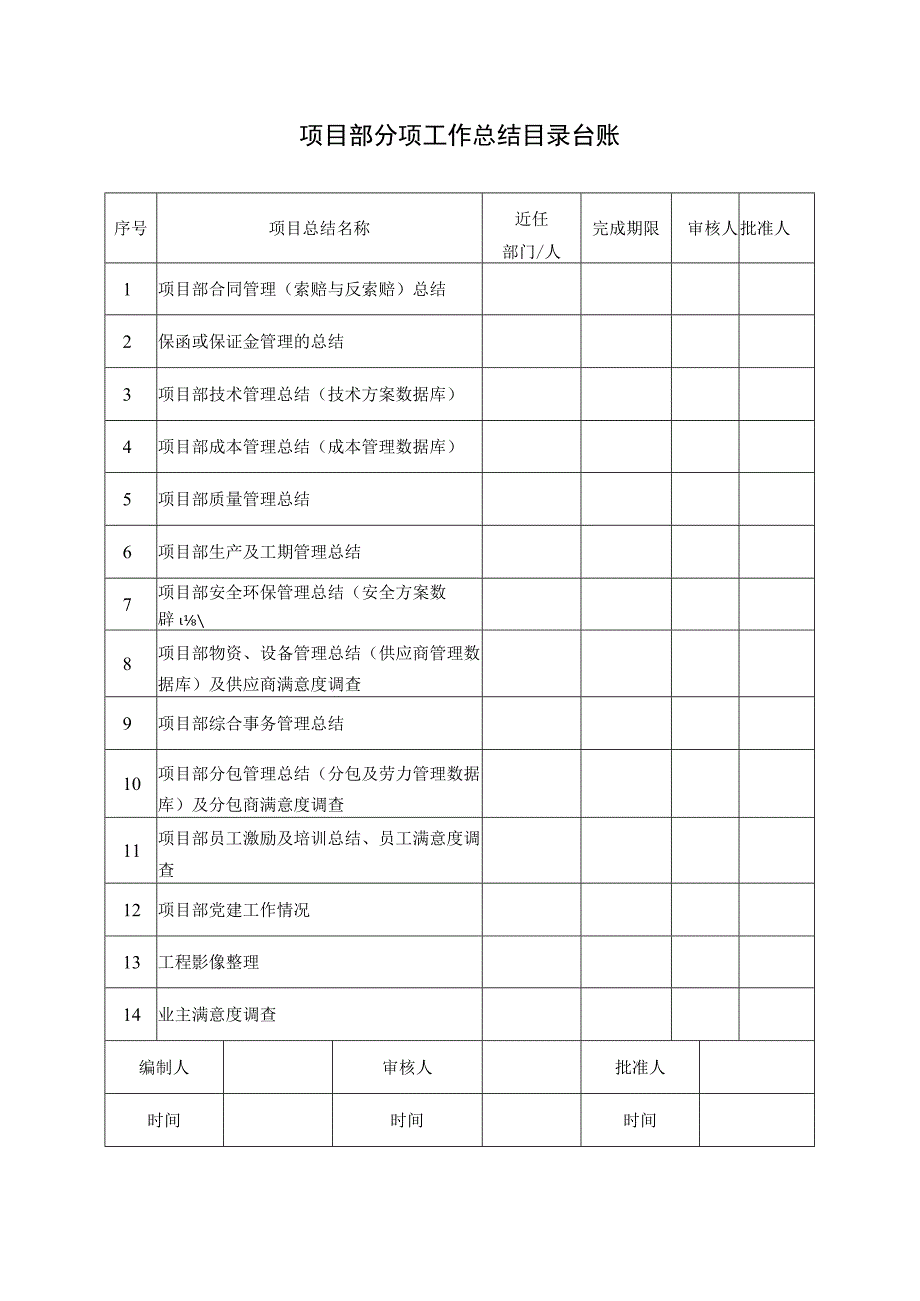 项目部分项工作总结目录台账.docx_第1页