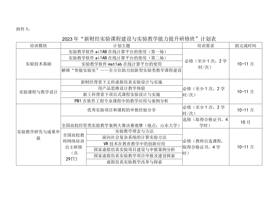 西南财经大学教师教学能力提升计划“新财经实验课程建设与实验教学能力提升研修班”实施方案.docx_第3页