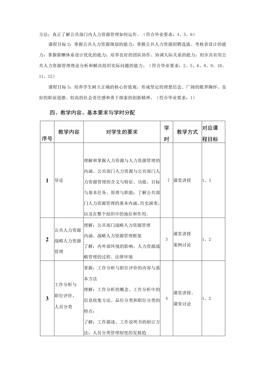 行政管理专业《公共人力资源理论与实践》课程教学大纲.docx_第2页