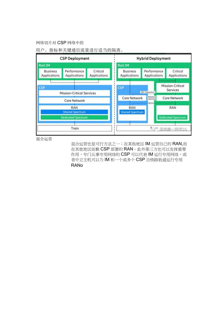 数字化的5G高铁网络.docx_第3页