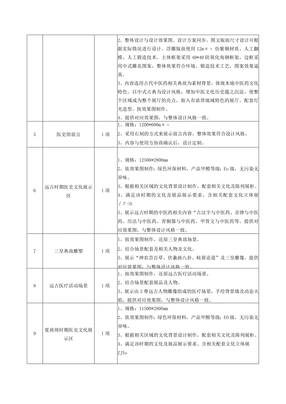 详细技术指标及配.docx_第3页