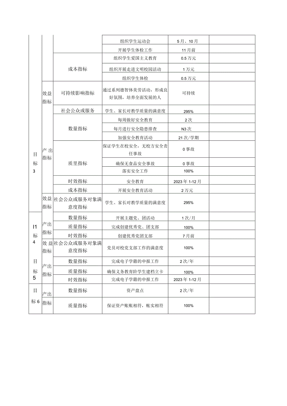 部门整体支出绩效目标表.docx_第3页