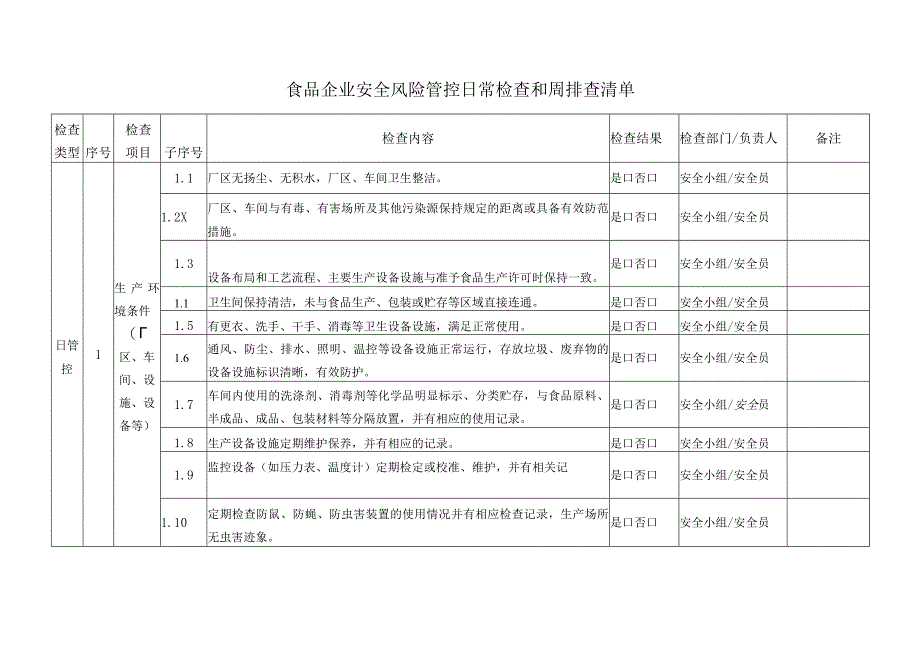 食品企业安全风险管控日常检查和周排查清单.docx_第1页