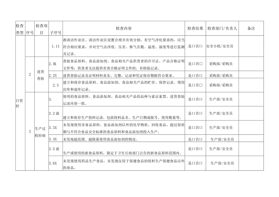 食品企业安全风险管控日常检查和周排查清单.docx_第2页