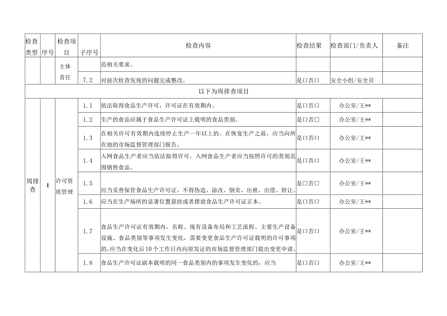 食品企业安全风险管控日常检查和周排查清单.docx_第3页