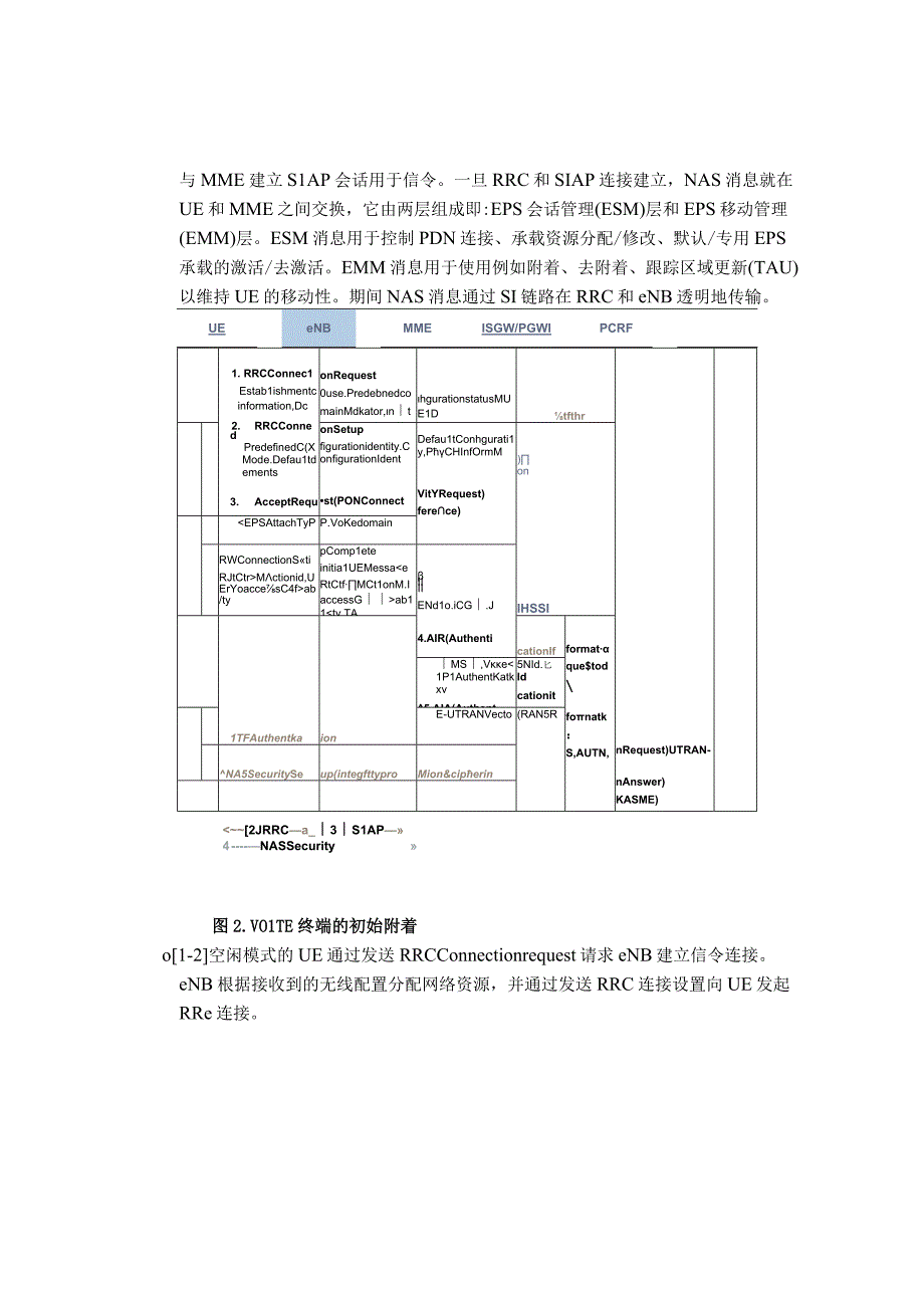 端到端的VoLTE通话(1)--初始接入和默认承载创建.docx_第2页