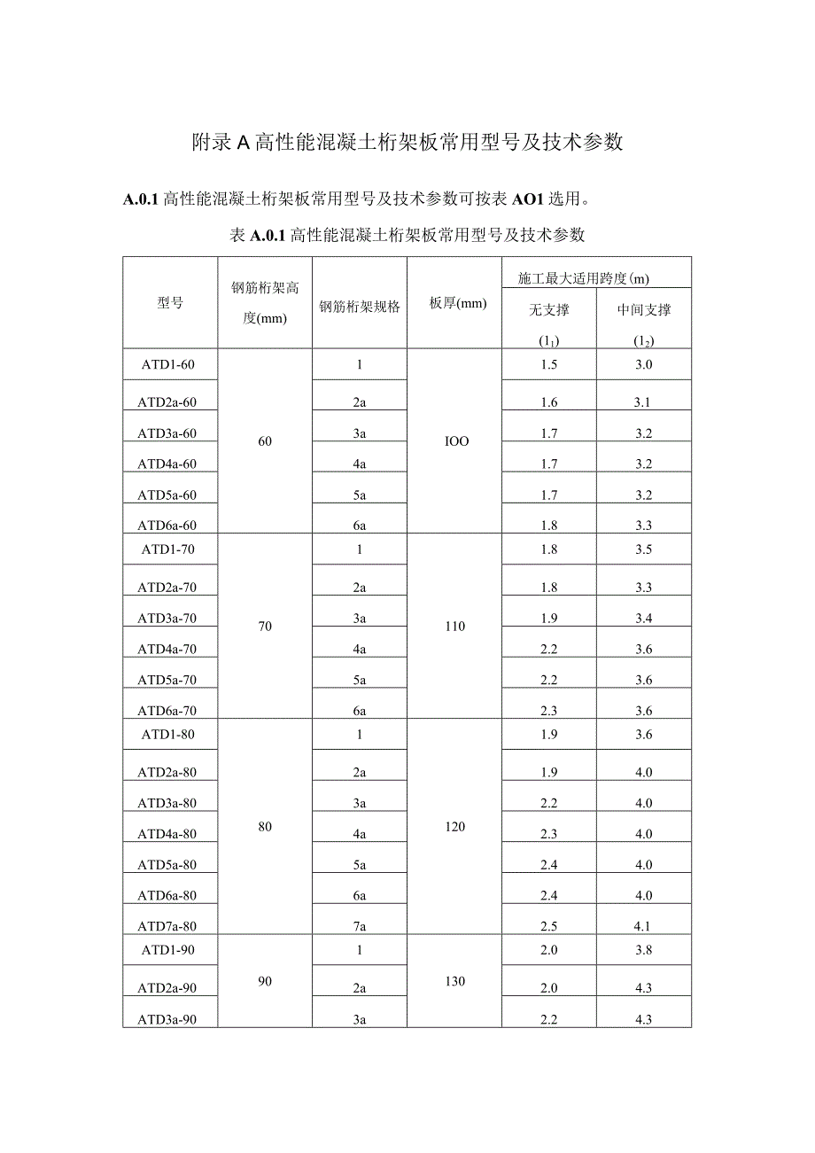 高性能混凝土桁架板常用型号及技术参数、产品出厂检验与型式检验、常用钢筋桁架钢筋规格.docx_第1页