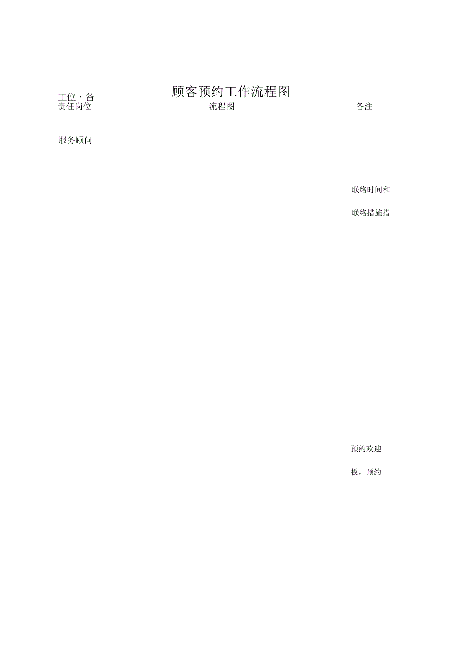 马自达轿车四S店前台接待流程要点.docx_第1页