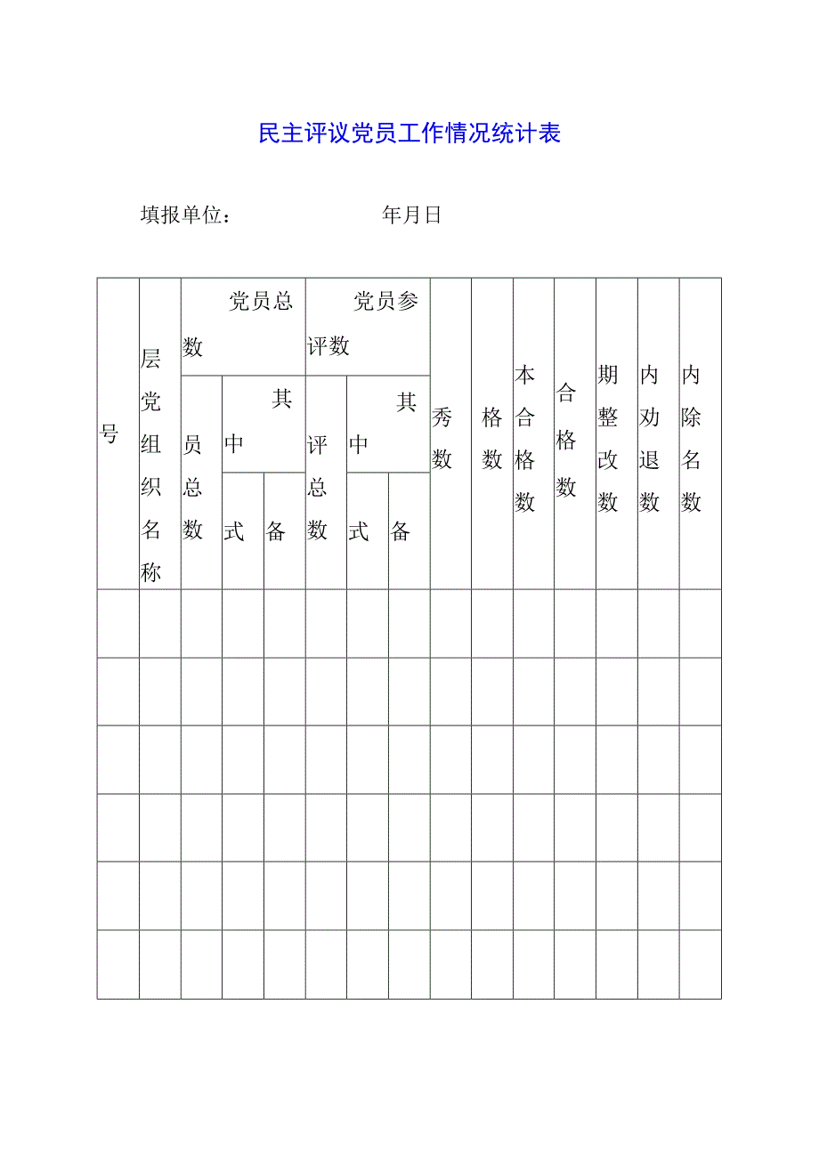 民主评议党员工作情况统计表.docx_第1页