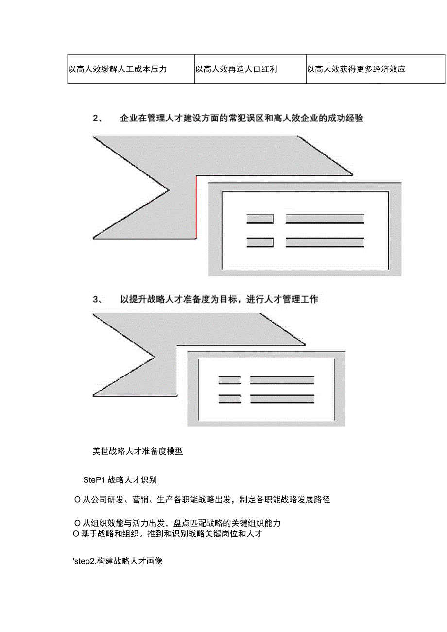 打造高效能组织——人效提升策略与实践.docx_第2页