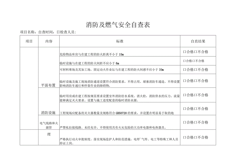 消防及燃气安全自查表.docx_第1页