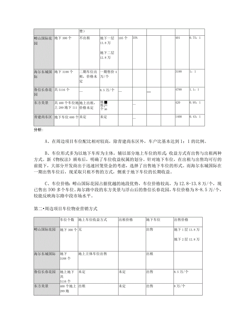 青建·橄榄城地下车库销售策略.docx_第2页