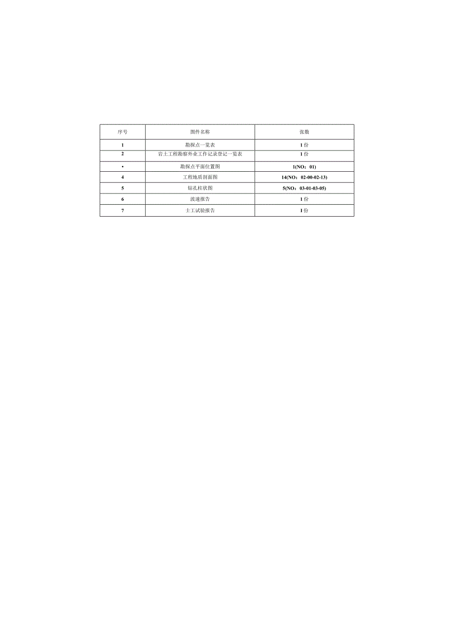 幼儿园第四分园新建项目岩土工程勘察报告（详细勘察）.docx_第2页