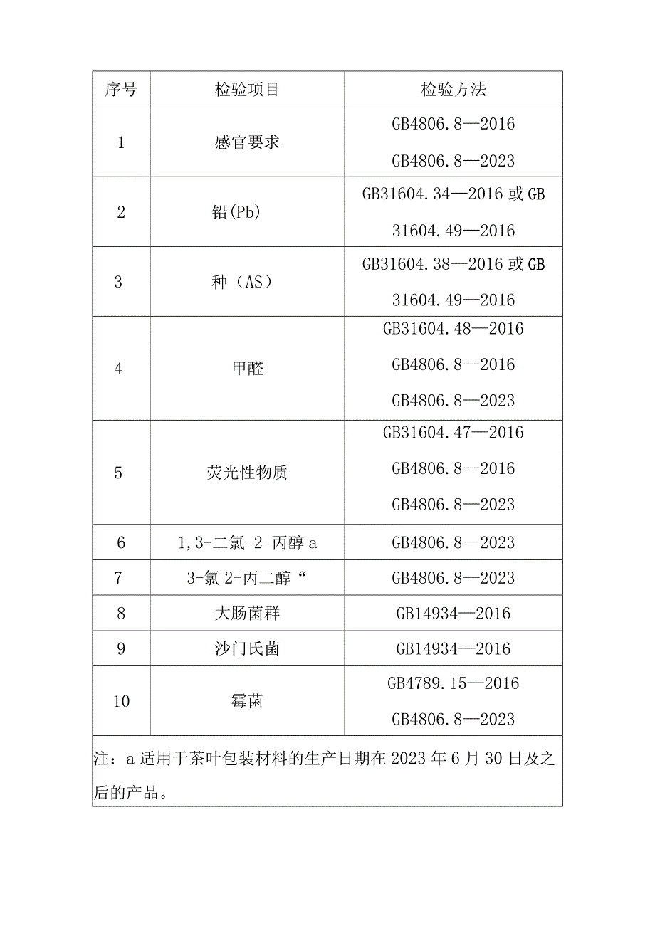 茶叶包装产品质量国家监督抽查实施细则（2023年版）.docx_第3页