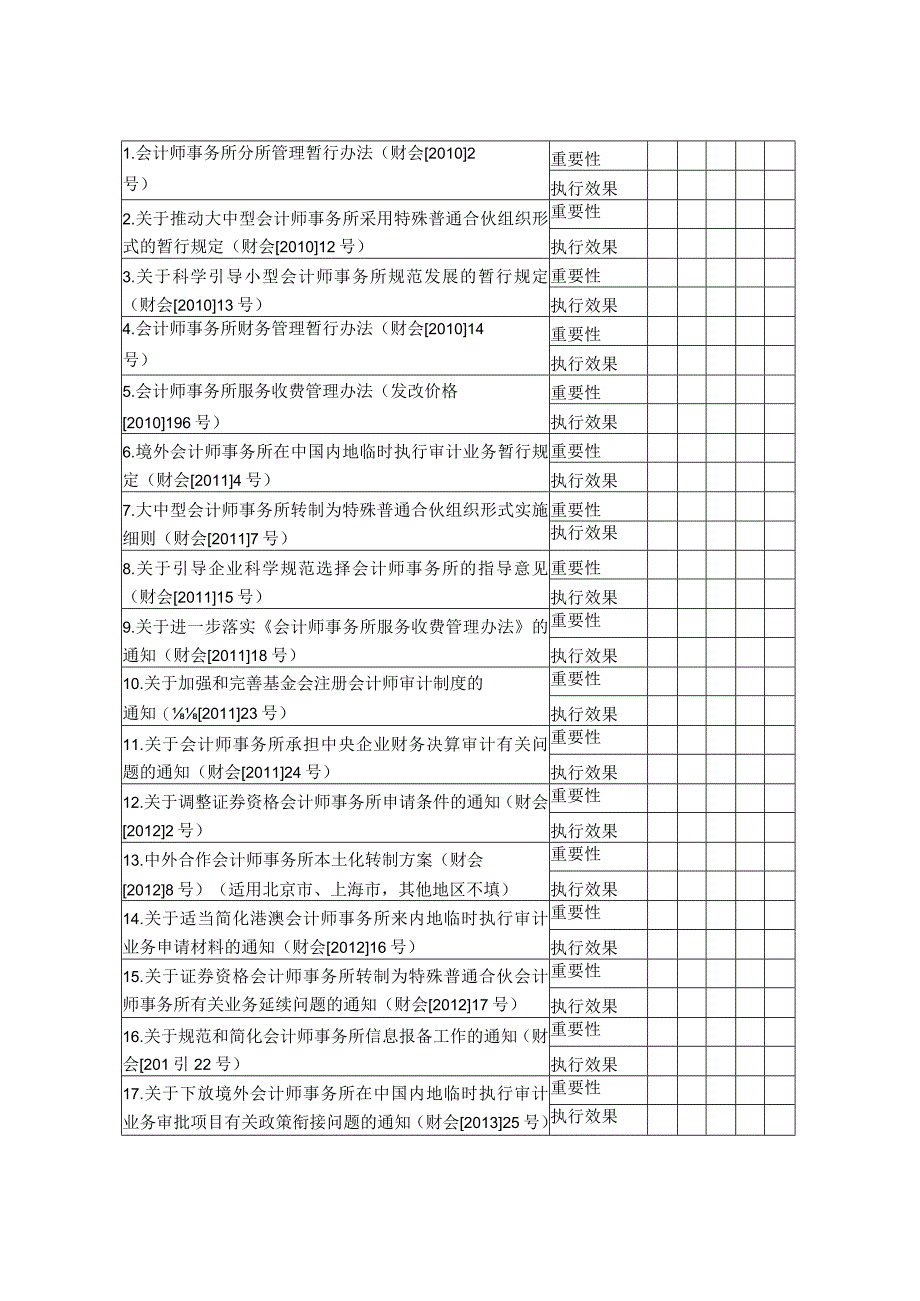 问卷调查表一.docx_第2页