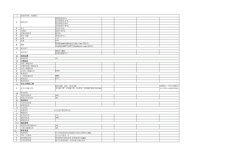 项目后评估范本.docx_第2页