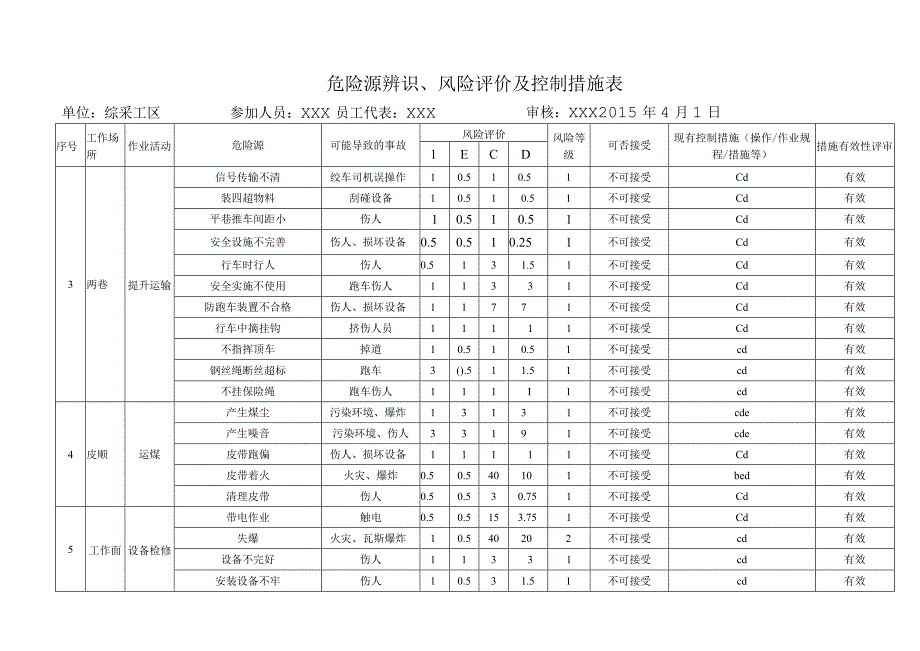 煤矿危险源辨识清单.docx_第2页