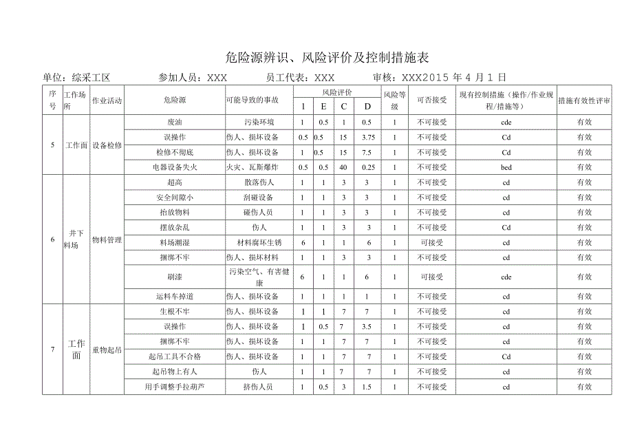 煤矿危险源辨识清单.docx_第3页