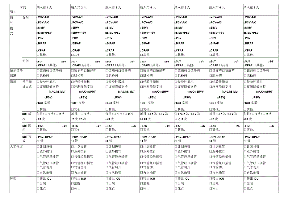 符合标准有创机械通气病人 28 天随访调查.docx_第3页