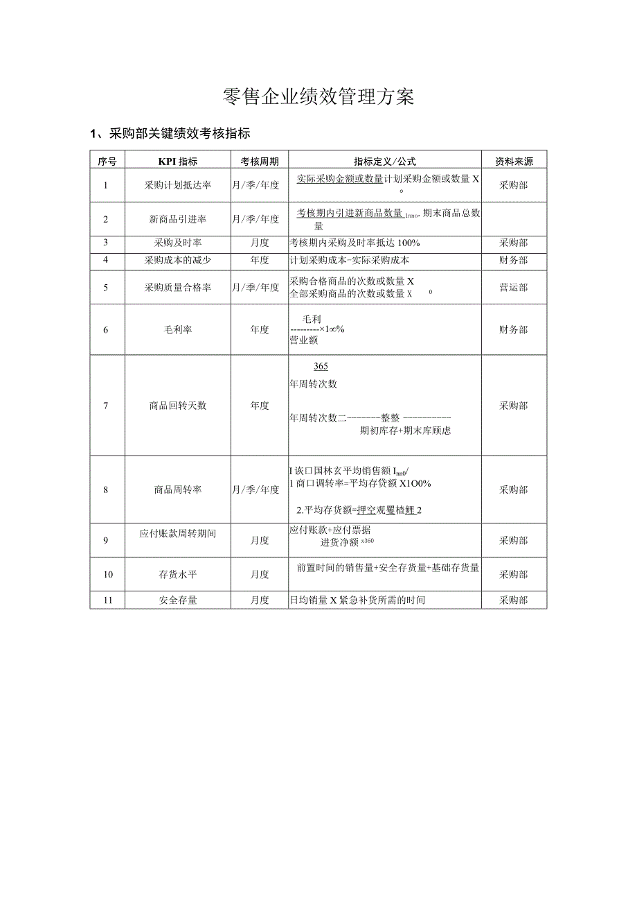 零售企业绩效管理方案解析.docx_第1页