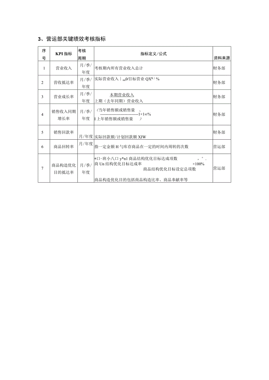 零售企业绩效管理方案解析.docx_第3页