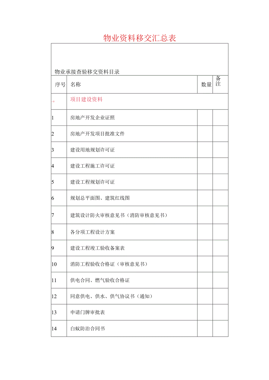 物业资料移交汇总表.docx_第1页