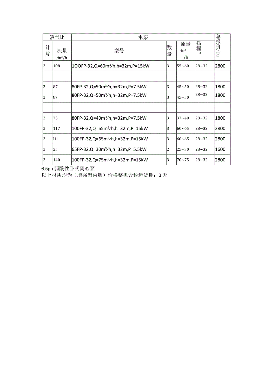 水泵咨询与询价上海磊南泵业.docx_第1页