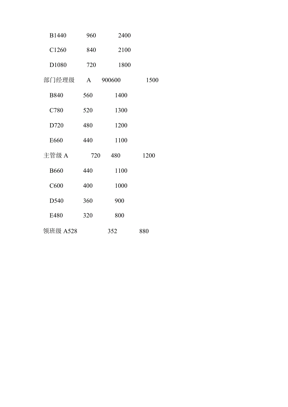 酒店工资结构方案.docx_第2页