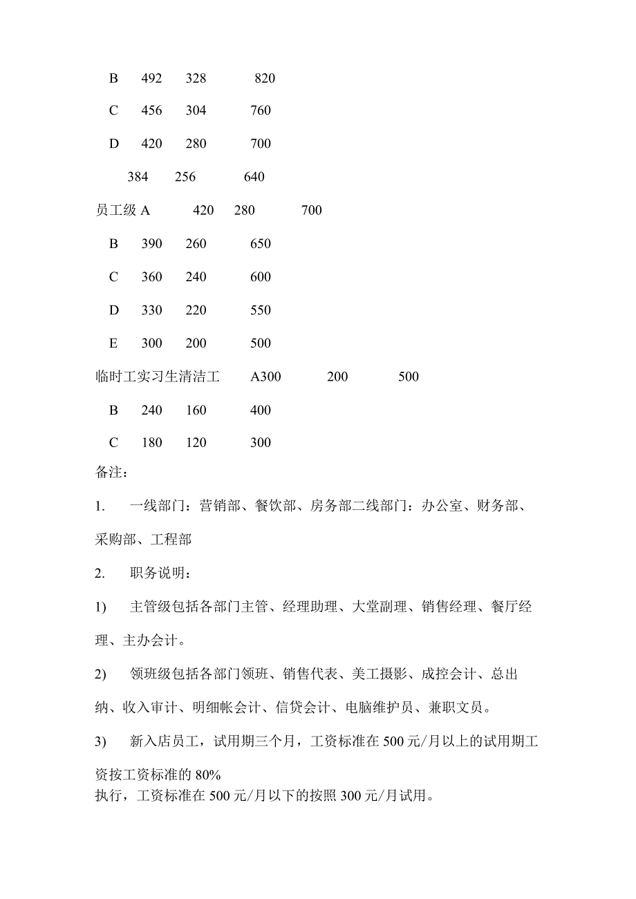 酒店工资结构方案.docx_第3页