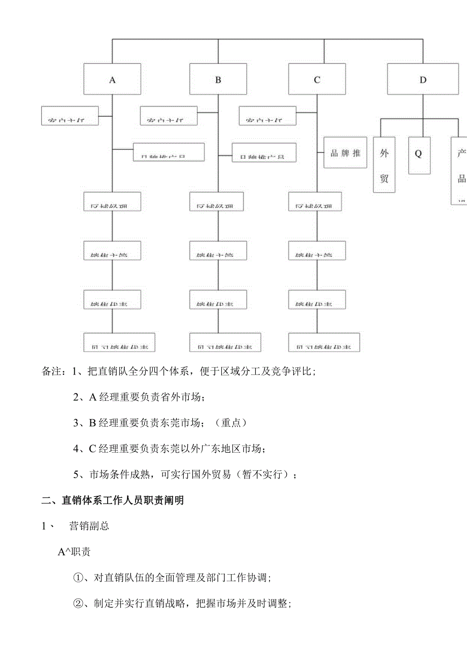 食唯鲜公司直销管理方案.docx_第2页