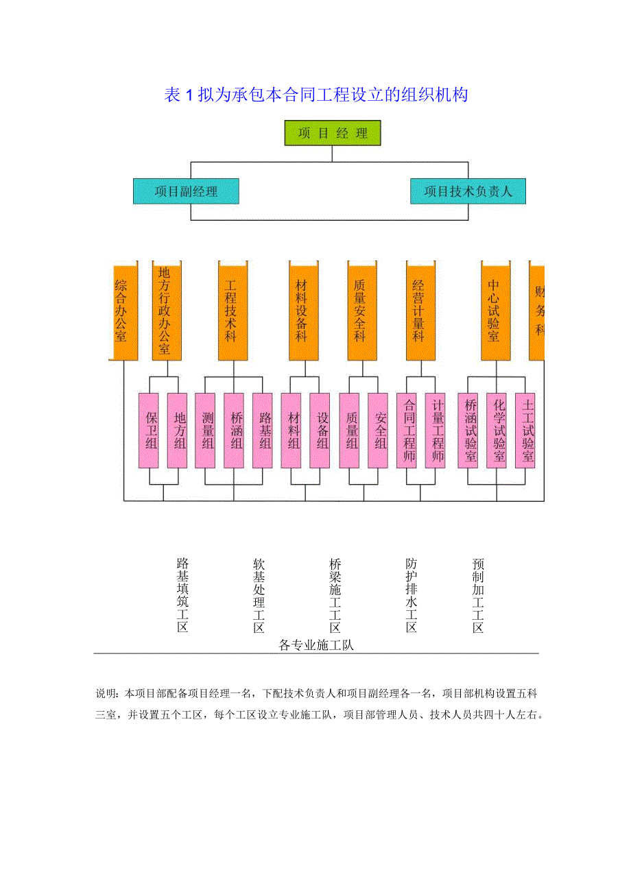 拟为承包本合同工程设立的组织机构.docx_第1页