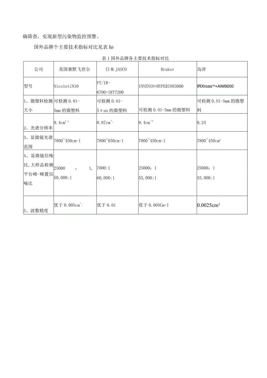 新型污染物监测进口产品调研报告.docx_第3页