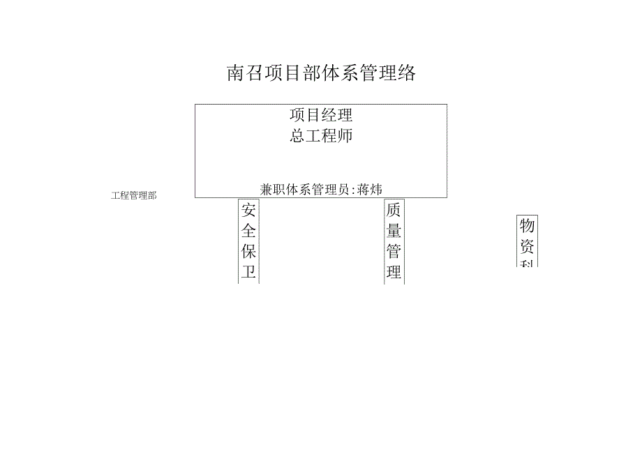 施工项目部DQ-002-2014体系管理网络.docx_第2页