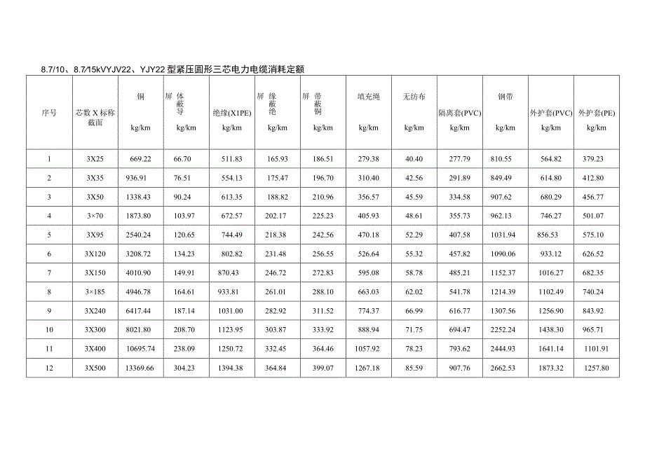 新旧消耗定额对照.docx_第1页