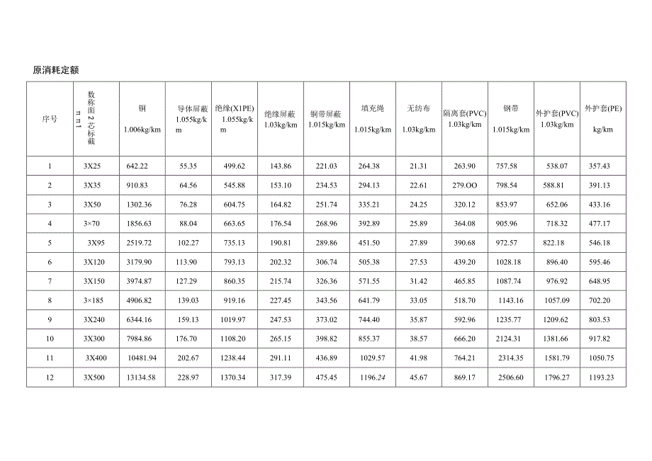 新旧消耗定额对照.docx_第2页