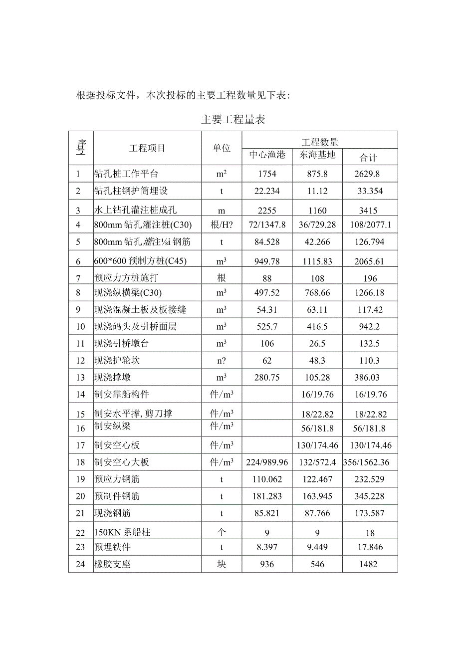 河岸高桩施工组织设计.docx_第2页