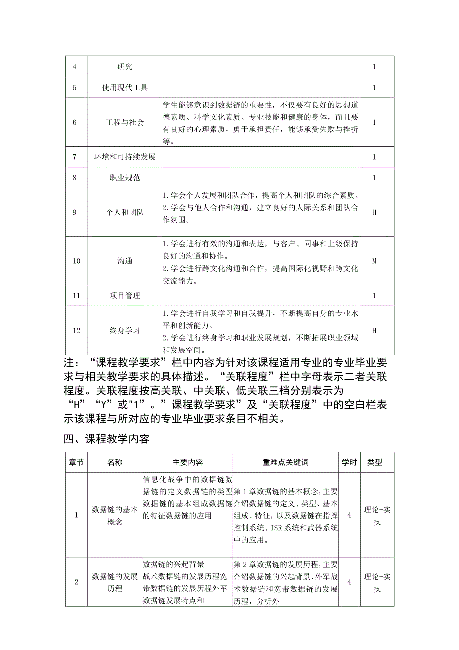 数据链系统与技术（第2版）——教学大纲、授课计划 赵志勇.docx_第2页