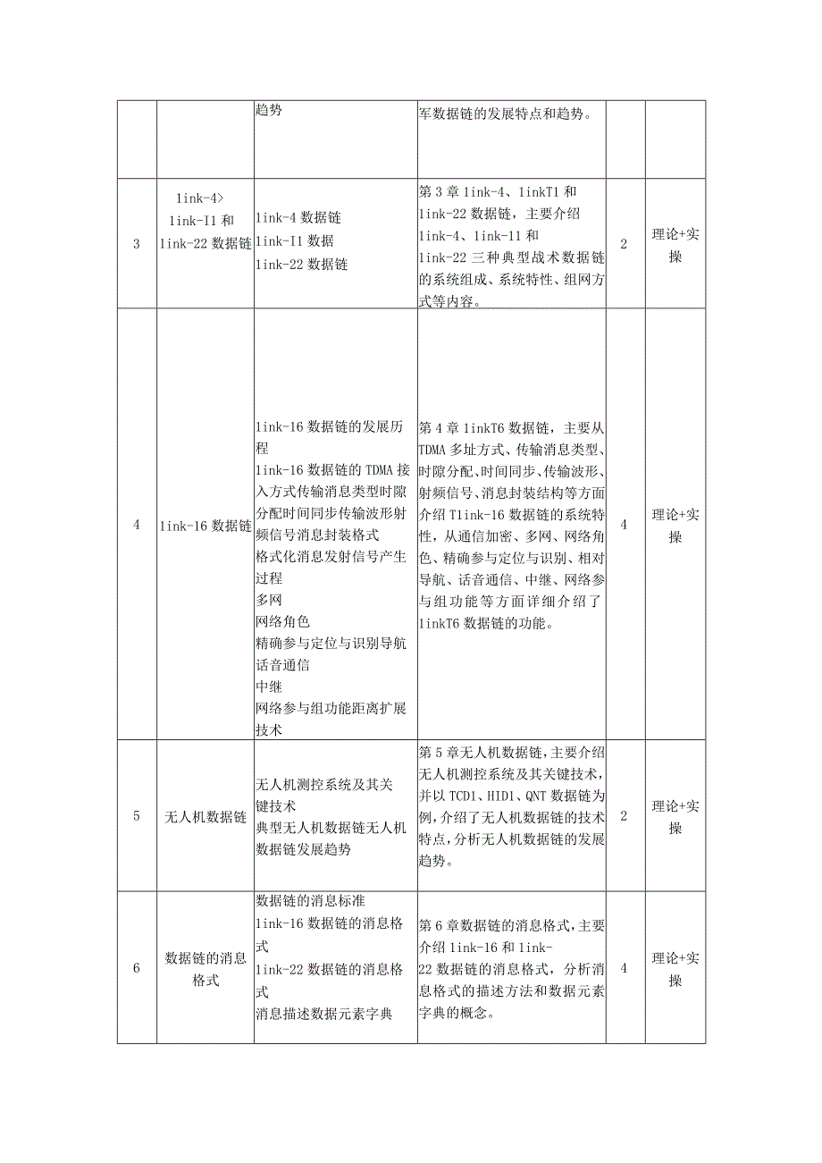 数据链系统与技术（第2版）——教学大纲、授课计划 赵志勇.docx_第3页