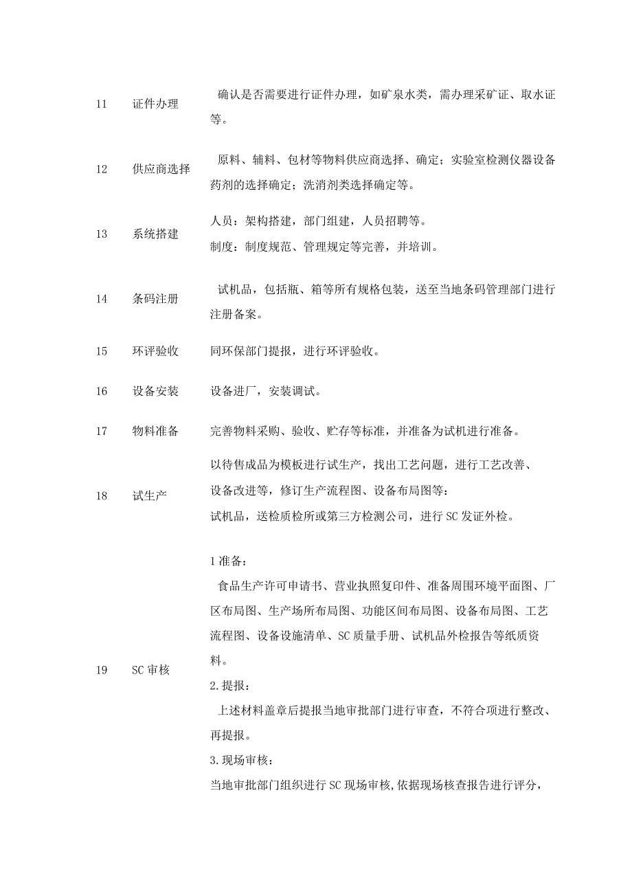 食品工厂新项目筹建流程及厂房设计实战经验分享.docx_第2页