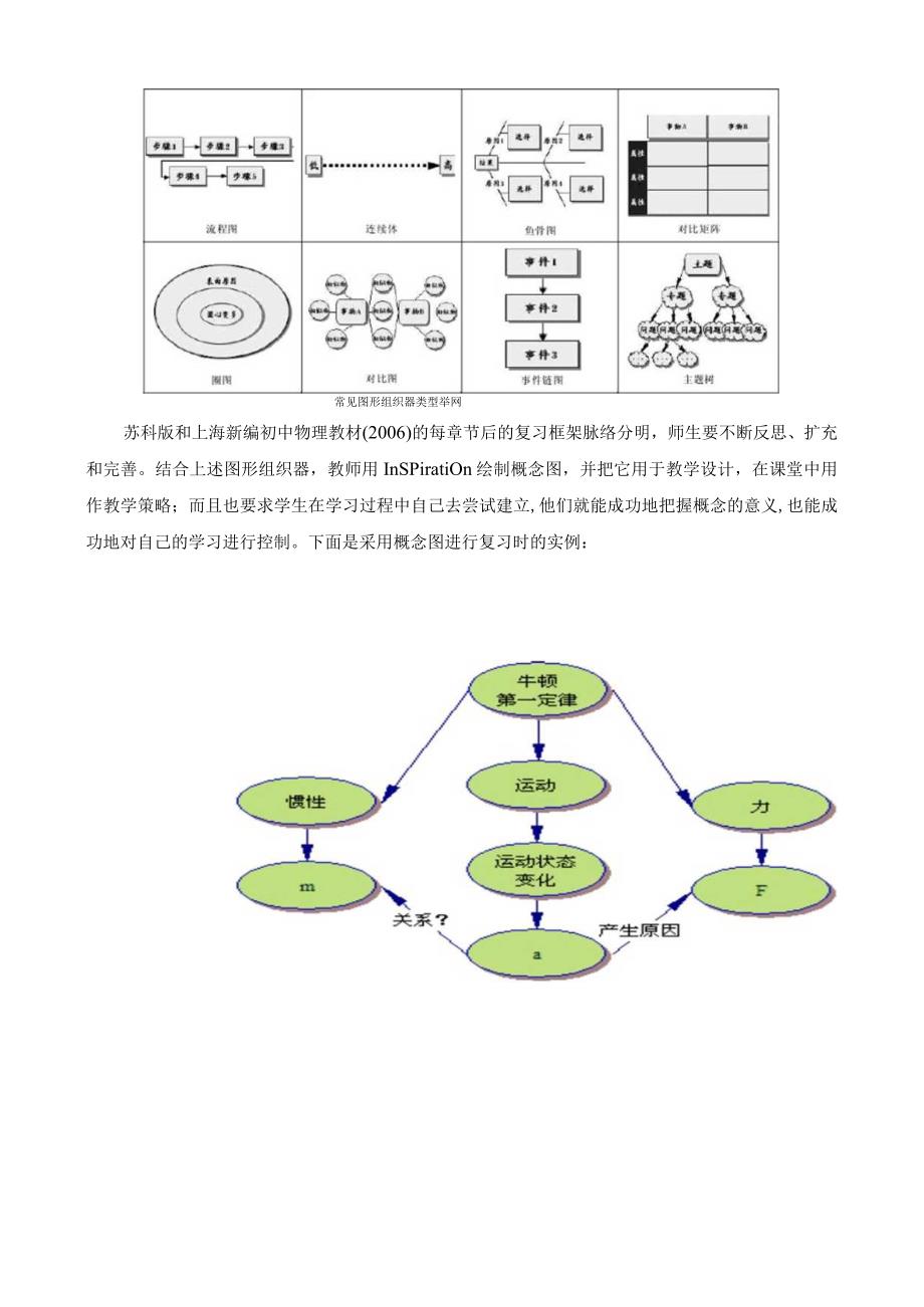 运用概念图提高复习效果常州市安家中学冯小强.docx_第2页