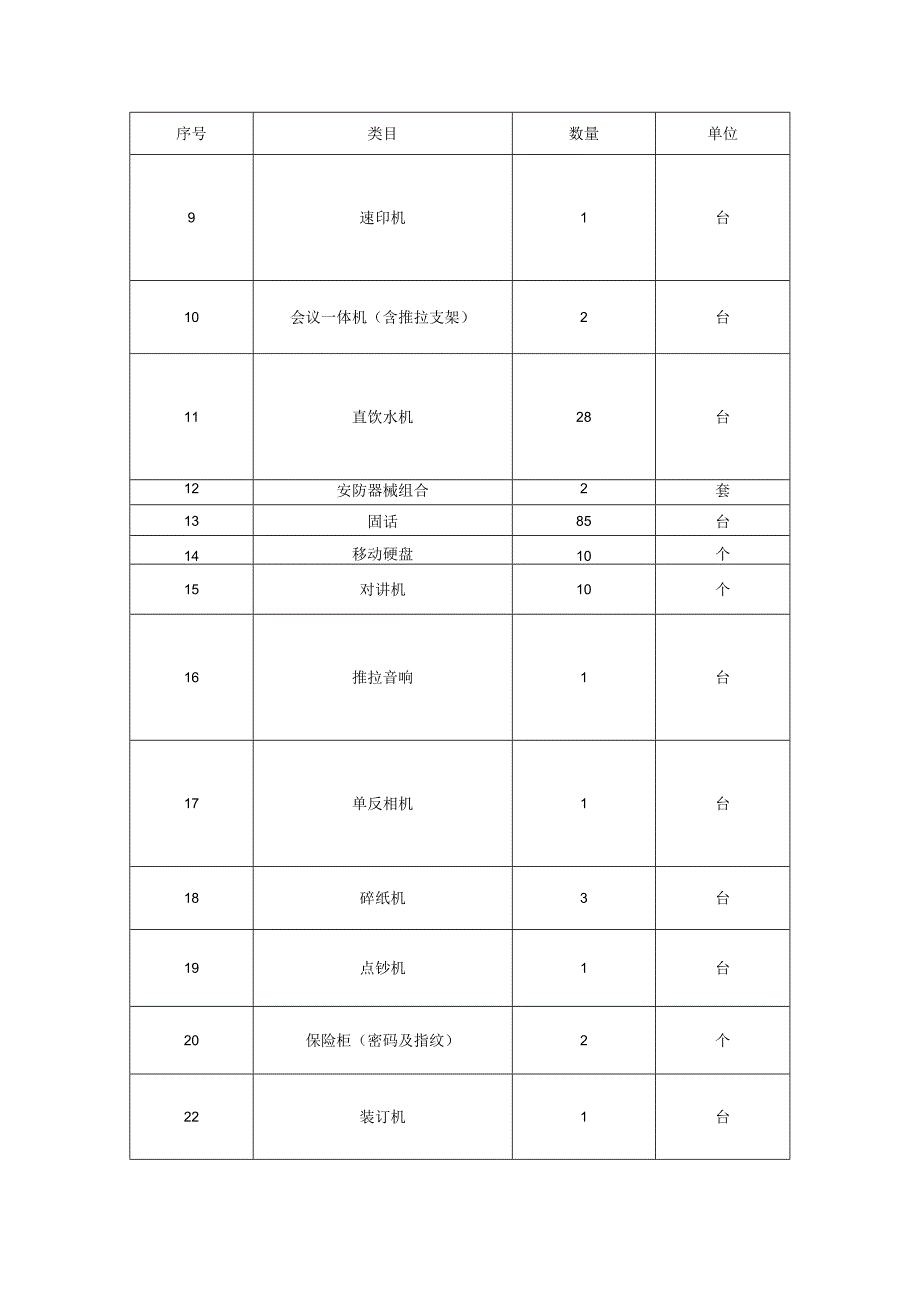 第四章采购内容及技术要求.docx_第2页