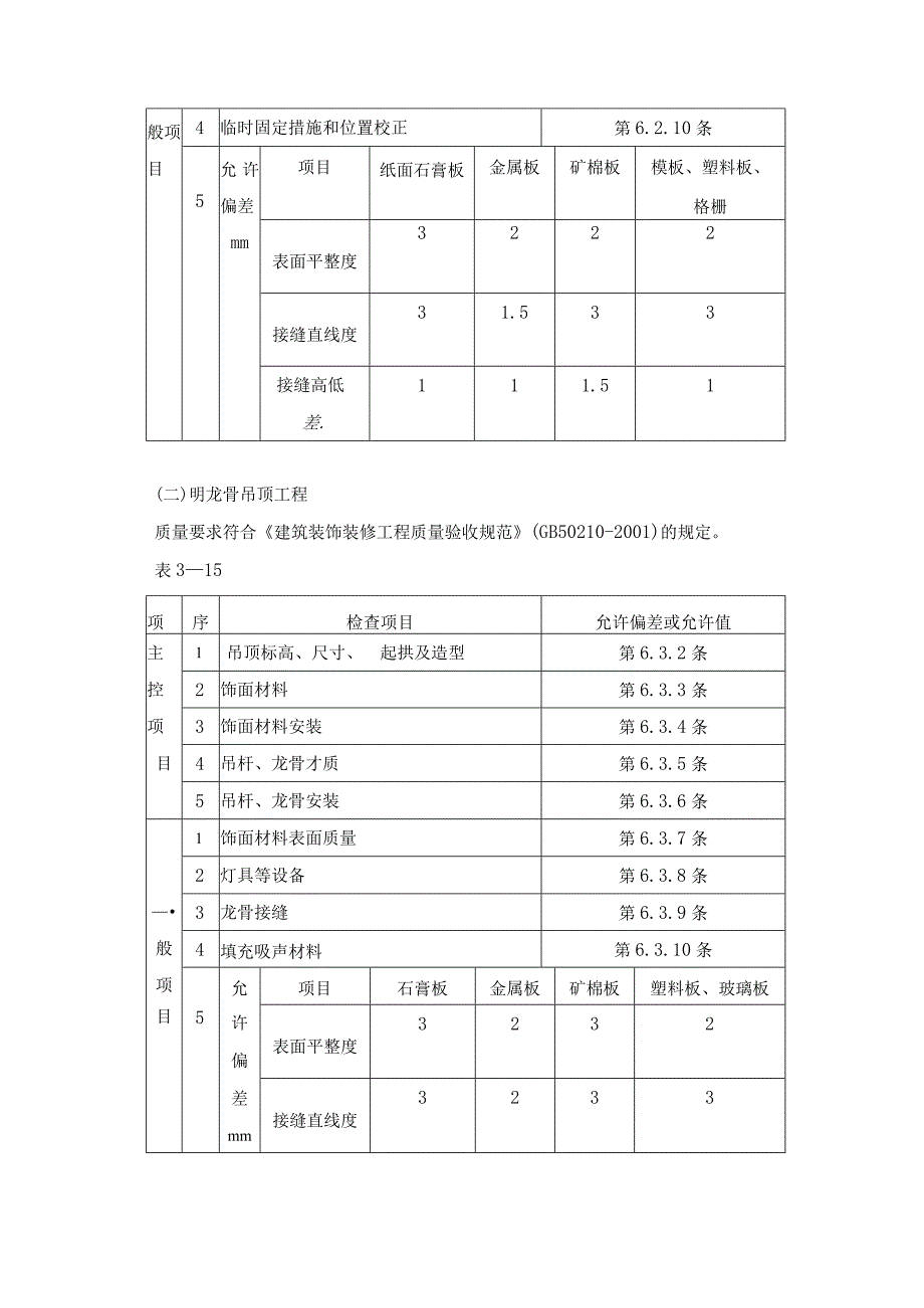 石膏板吊顶工程施工工艺.docx_第2页